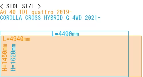 #A6 40 TDI quattro 2019- + COROLLA CROSS HYBRID G 4WD 2021-